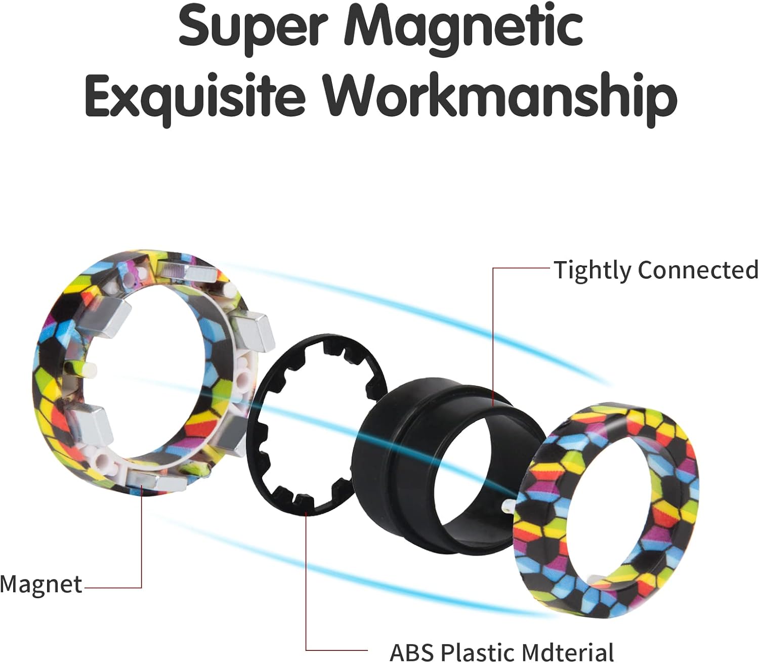 Magnetic Rings Fidget Toy Set  – Fidget Spinner Bearing Bewertung und Preis