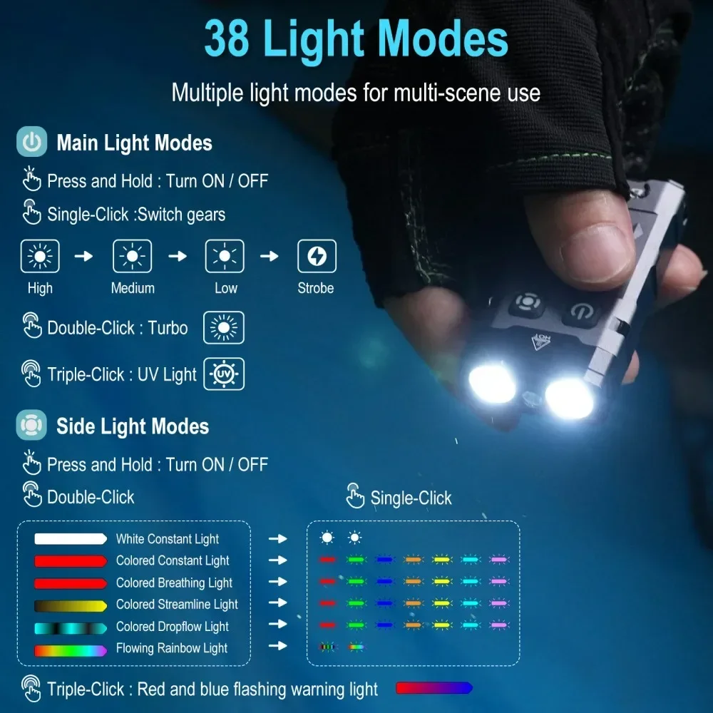 BORUiT EV20 1100LM EDC UV Keyc – Keychain Flashlight Bewertung und Preis